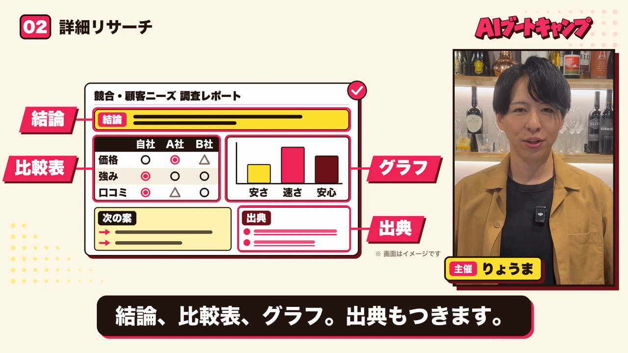 りょうまによる詳細リサーチの紹介動画